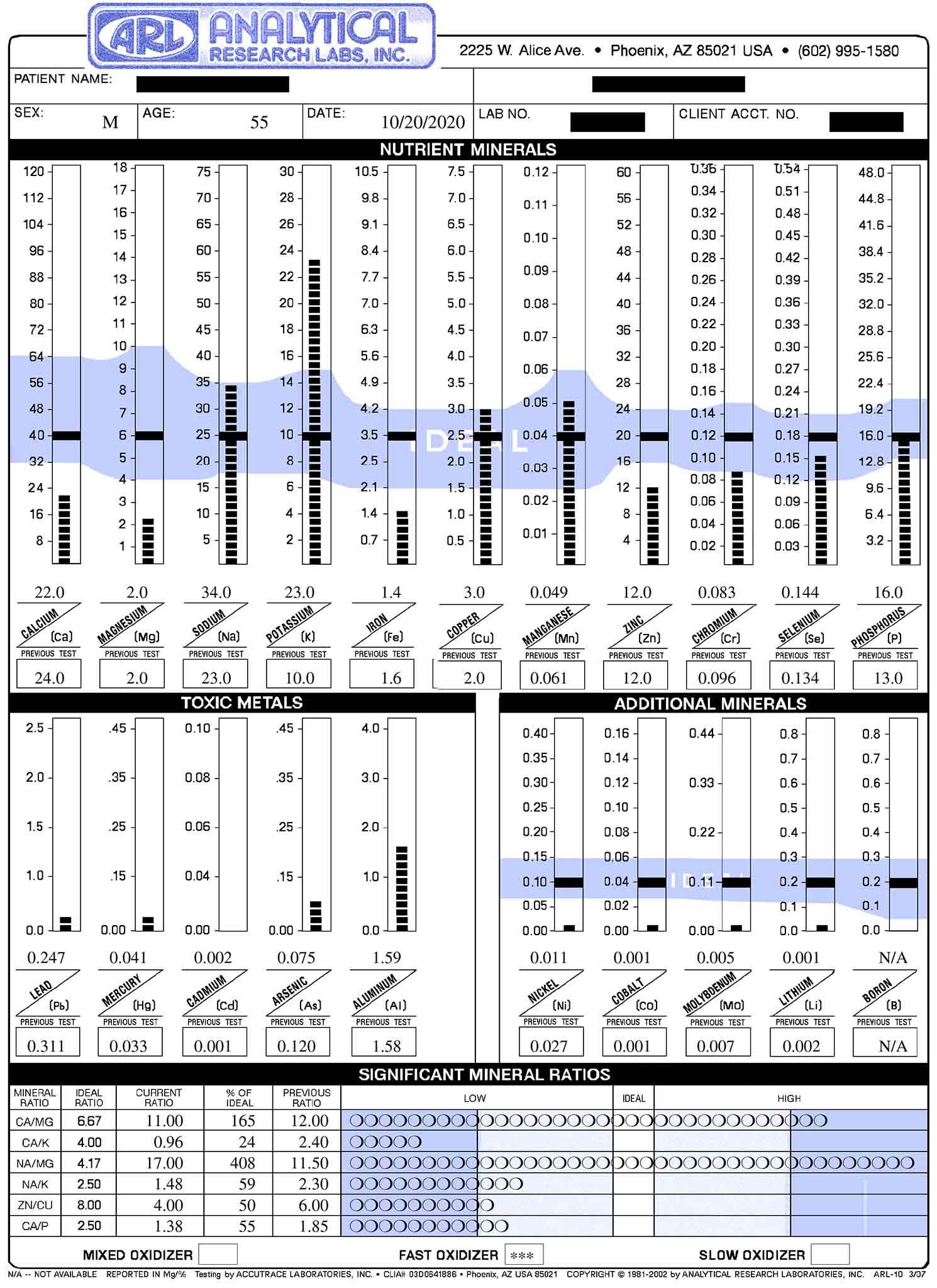 mineral analysis report